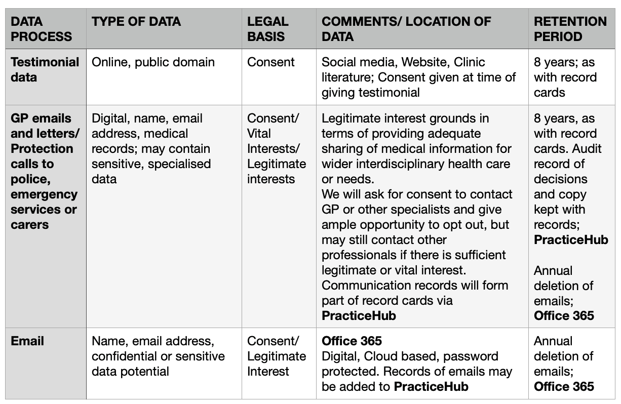 Connective Chiropractic Privacy Policy Image 3 Connective Chiropractic Privacy Policy Image 3
