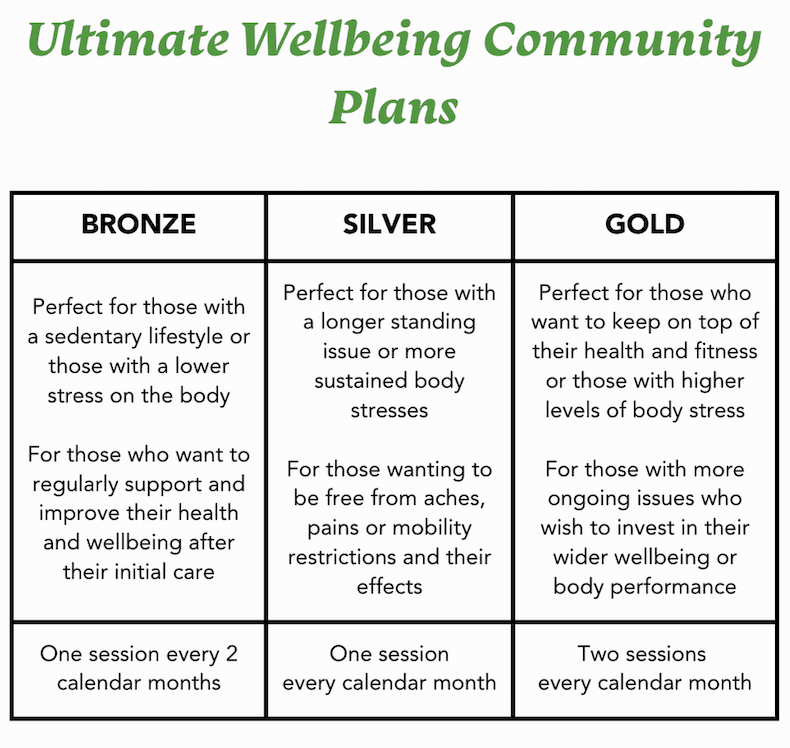 Ultimate Wellbeing Community Plans